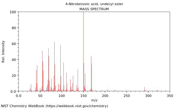 Mass spectrum