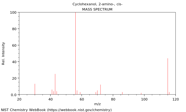 Mass spectrum