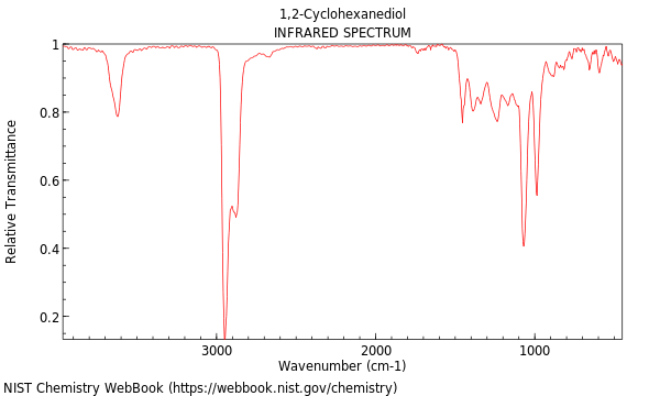 IR spectrum