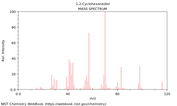 Mass spectrum