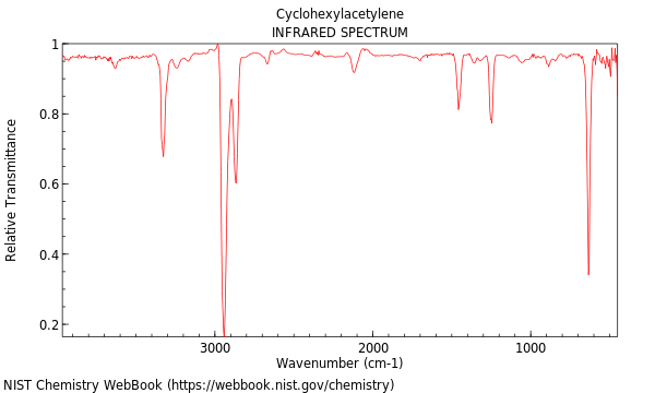 IR spectrum