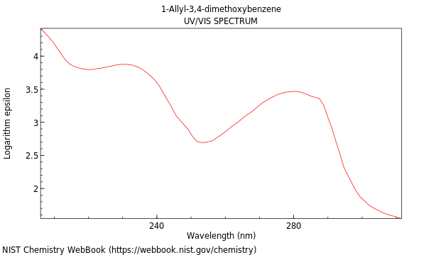 UVVis spectrum