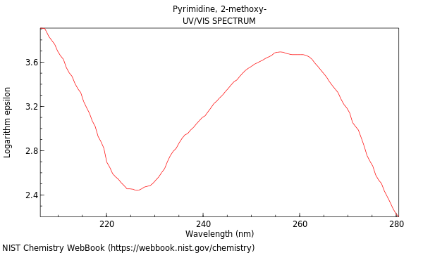 UVVis spectrum