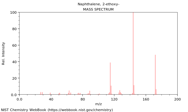 Mass spectrum