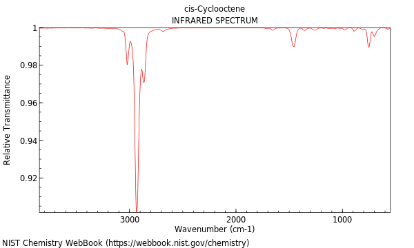 IR spectrum