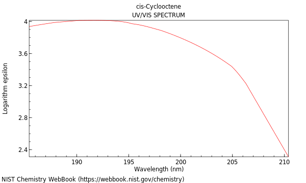 UVVis spectrum