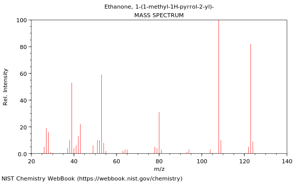 Mass spectrum