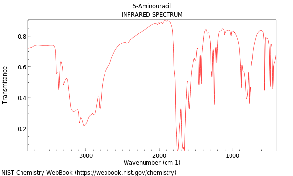 IR spectrum