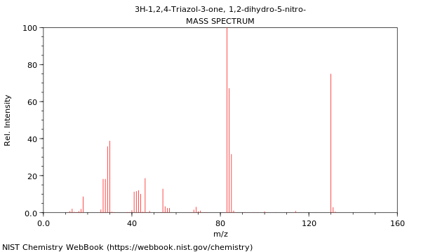 Mass spectrum