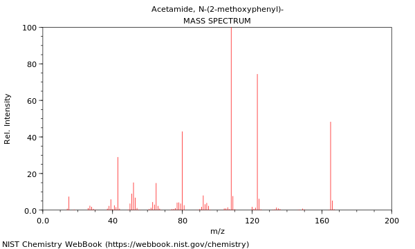 Mass spectrum