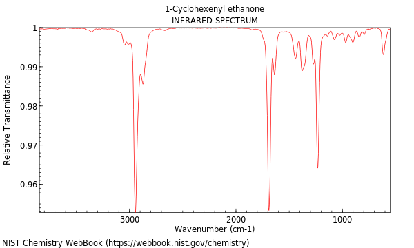 IR spectrum