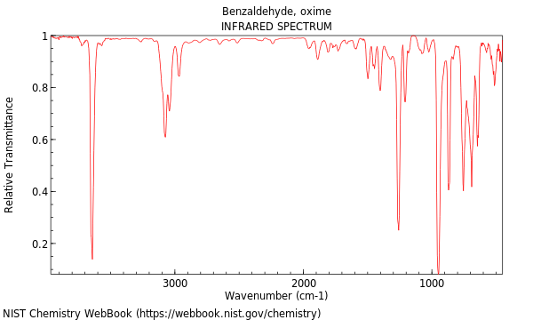 IR spectrum