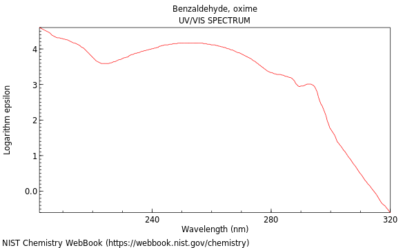 UVVis spectrum