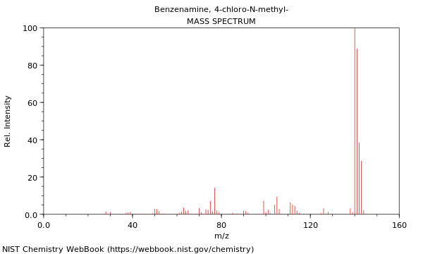 Mass spectrum