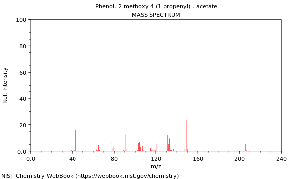 Mass spectrum