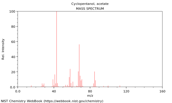 Mass spectrum