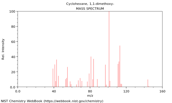 Mass spectrum