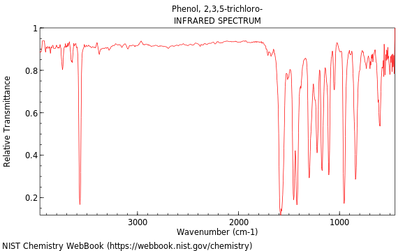 IR spectrum