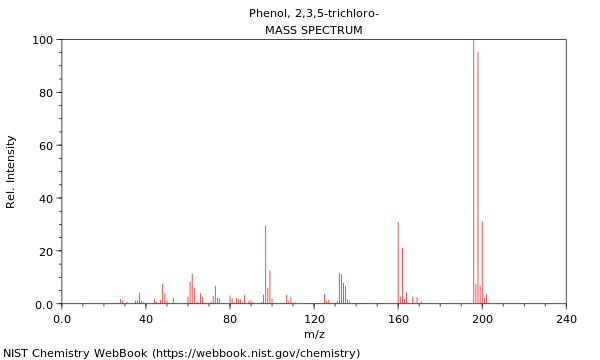 Mass spectrum