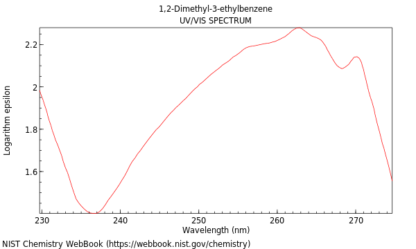 UVVis spectrum