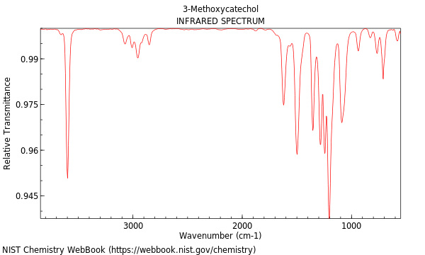 IR spectrum