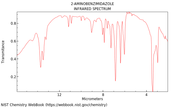 IR spectrum