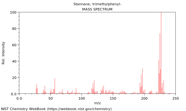 Mass spectrum