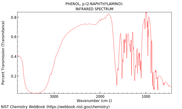 IR spectrum