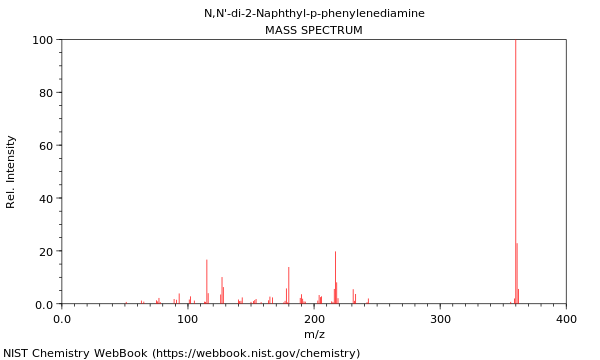 Mass spectrum