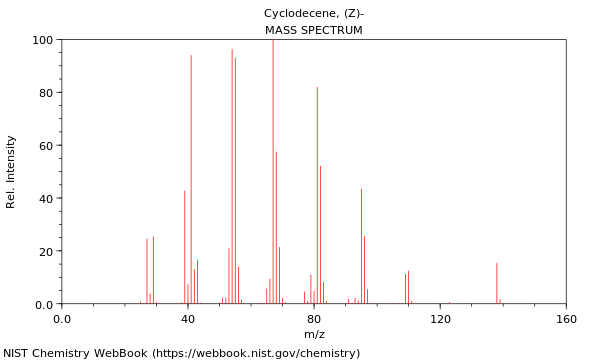 Mass spectrum