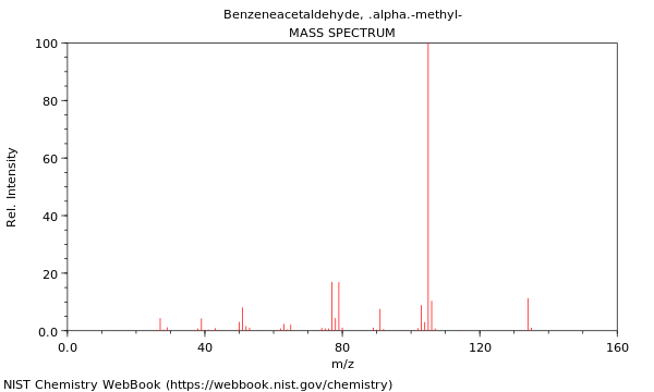 Mass spectrum