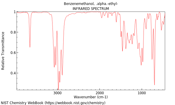 IR spectrum