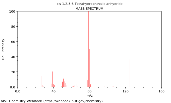 Mass spectrum