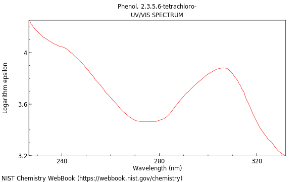 UVVis spectrum