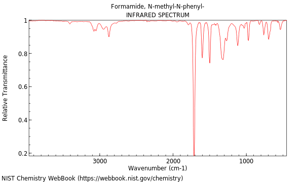 IR spectrum