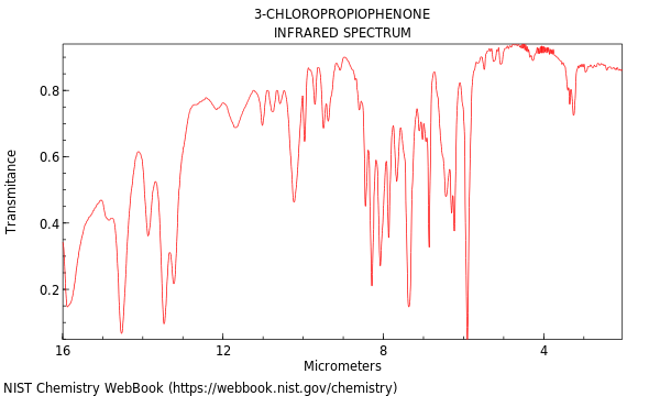 IR spectrum