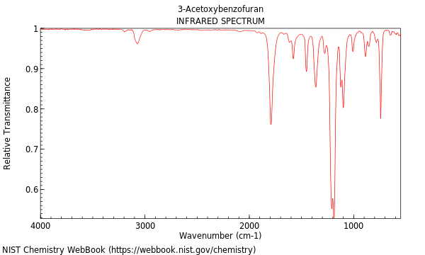 IR spectrum