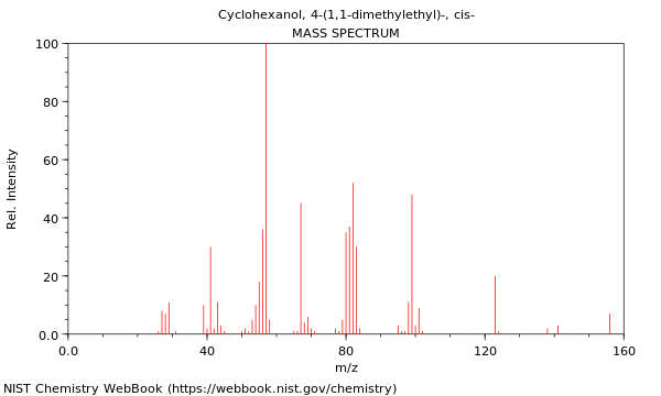 Mass spectrum