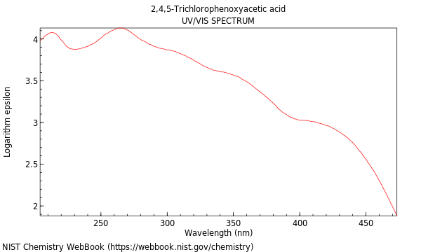 UVVis spectrum