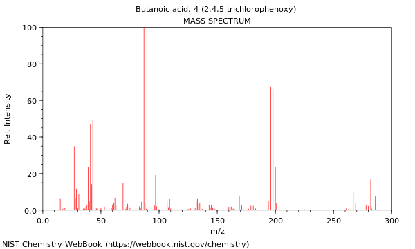 Mass spectrum