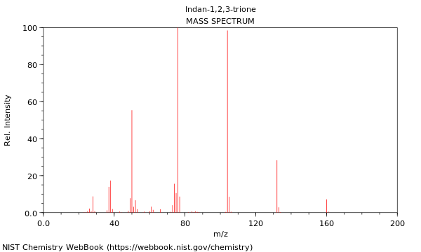 Mass spectrum