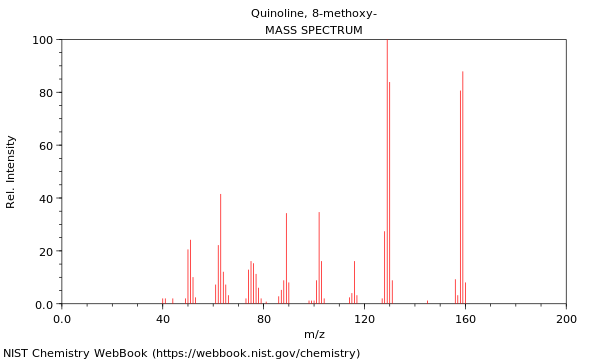 Mass spectrum