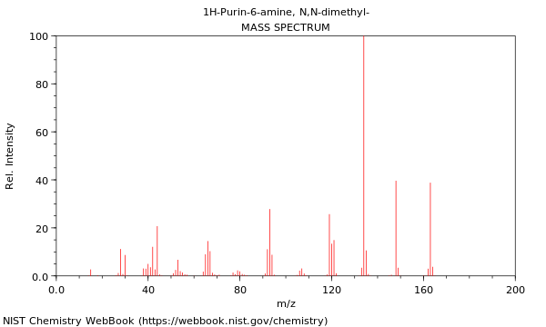 Mass spectrum