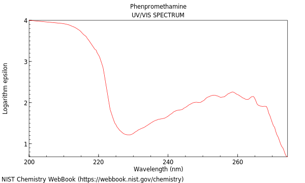 UVVis spectrum