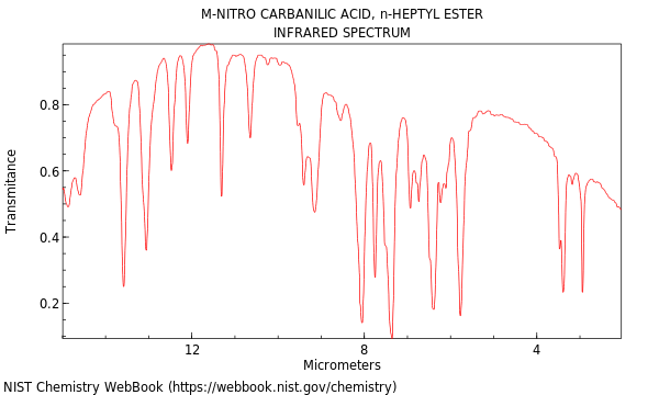 IR spectrum