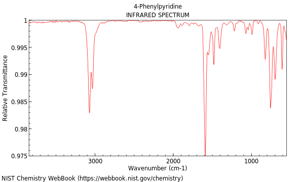 IR spectrum