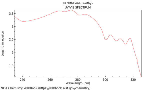 UVVis spectrum