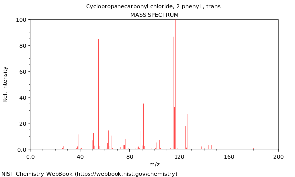 Mass spectrum