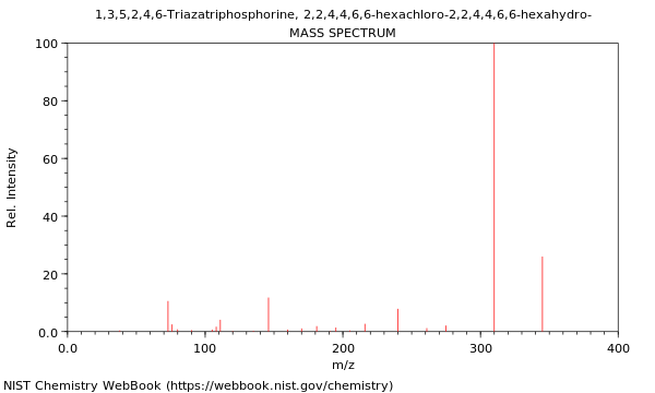 Mass spectrum