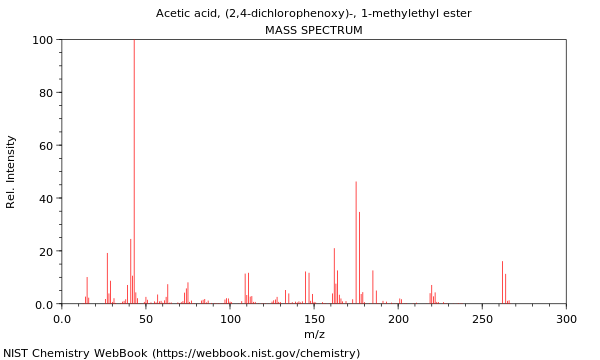 Mass spectrum